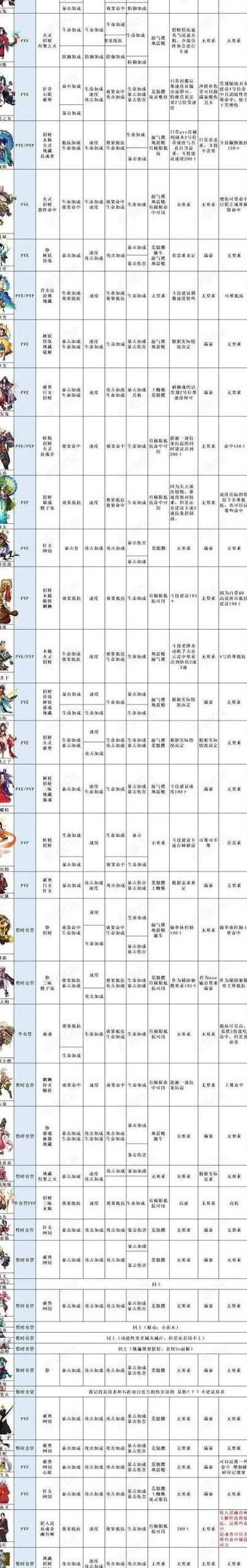 御龙在天龙魂怎么获得!w300